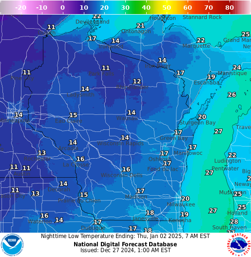 high temps