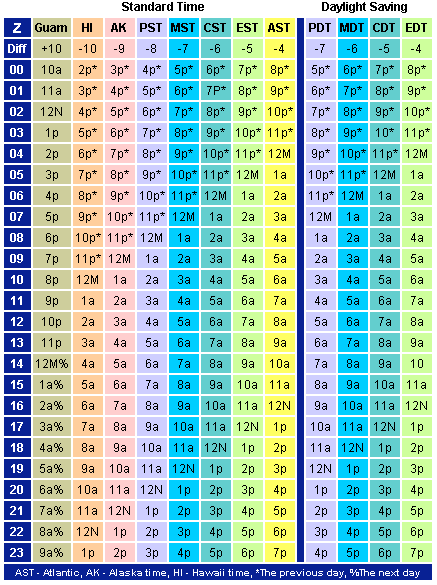 NOAA - National Weather Service