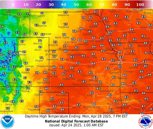 high temps