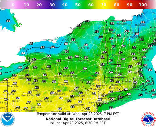  Temperatures