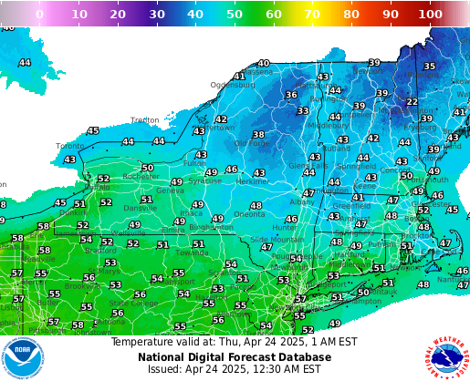  Temperatures