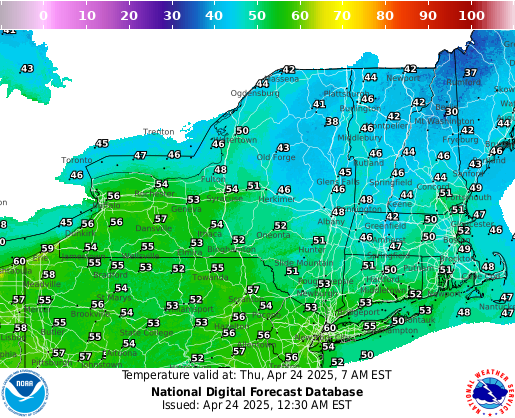  Temperatures