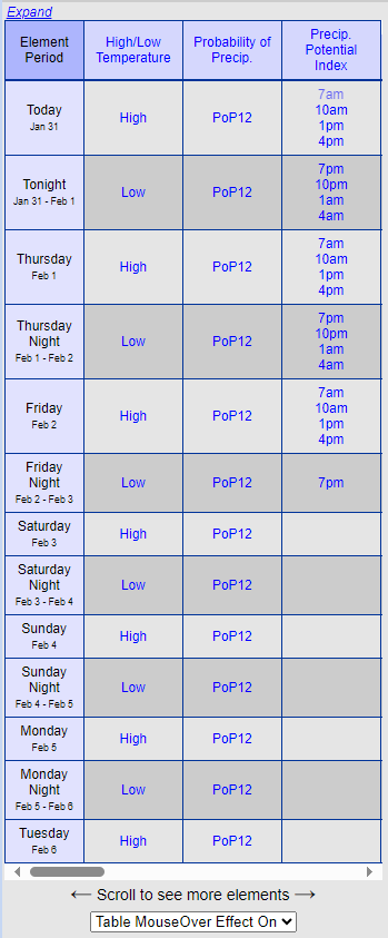 NDFD Graphical Forecast Weekly Navigation Image